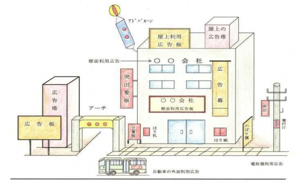 屋外広告物イメージ図