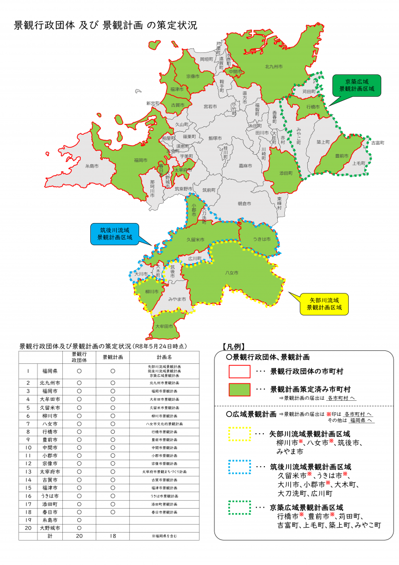 景観行政団体及び景観計画の策定状況
